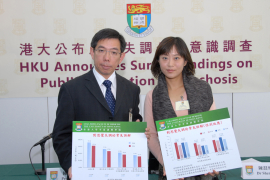 Researchers from Department of Psychiatry, Li Ka Shing Faculty of Medicine, The University of Hong Kong (HKU) carried out the first territory-wide local Public Awareness Survey on Psychosis, funded by the Hong Kong Jockey Club Charities Trust, in 2009 and a follow-up survey in 2014. Results show that despite some improvement on the knowledge and misconceptions about psychosis over the past five years, there is no significant improvement on attitude and discrimination towards individuals with psychosis. Professor Eric YH Chen (Left), Head and Clinical Professor of the Department of Psychiatry, Li Ka Shing Faculty of Medicine, HKU and Dr Sherry KW Chan (Right), Clinical Assistant Professor of the Department of Psychiatry, Li Ka Shing Faculty of Medicine, HKU.